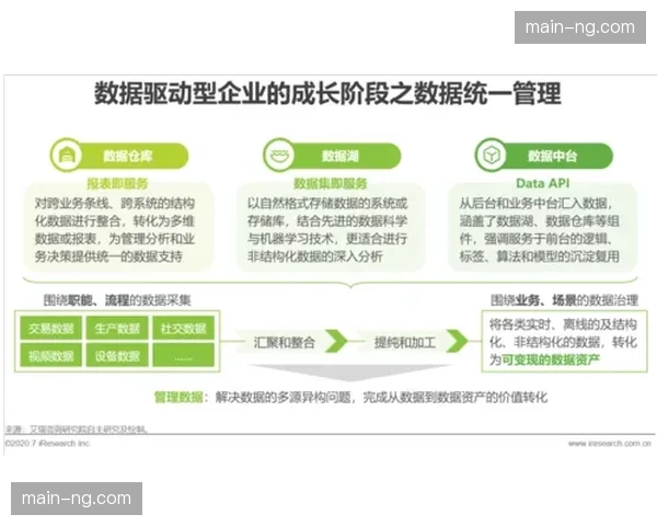 赛事核心价值正从结果产出向现期的过程性数据沉淀转型